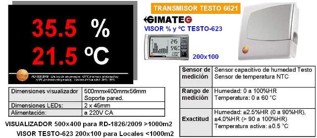 visor A3 termohigrometro gimateg