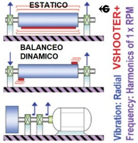 analisis vibracion Balanceo maquina Vshooter gimateg
