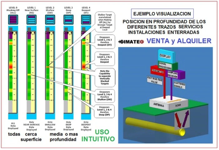 ejemplo localizador instalaciones enterradas venta alquiler esafe gimateg
