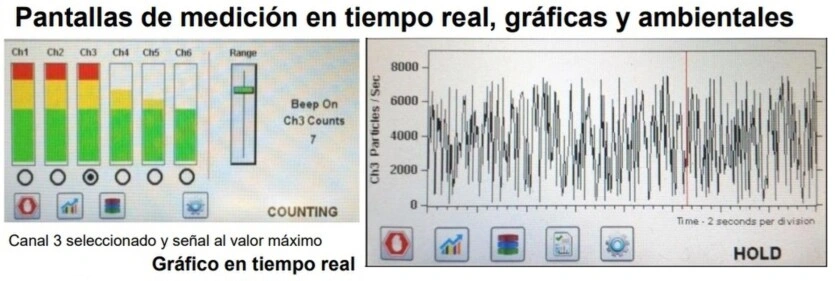 pantallas contador particulas y masa en aire ,venta alquiler GimateG