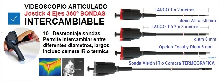 sonda videoscopio articulado 360 grados M3 gimateg
