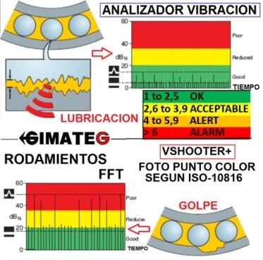 analisis estado rodamientos vibracion maquina rotativa Vshooter+