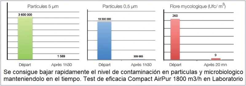 sistema fotocalalisis UVC y TiO2  purificador aire ambiente