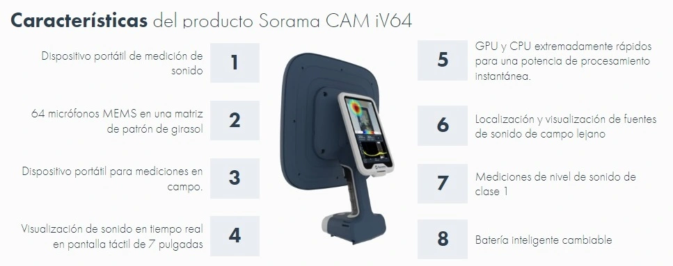 caracteristicas camara acustica sorama CAM iV64 gimateg