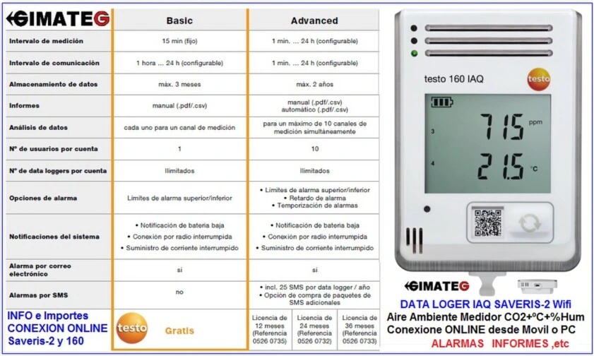 Dataloger aire CO2 temperatura y humedad testo GimateG