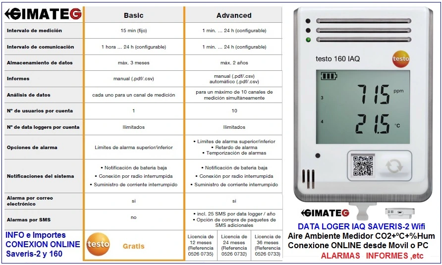 dataloger calidad aire con wifi CO2 testo 160 IAQ gimateg
