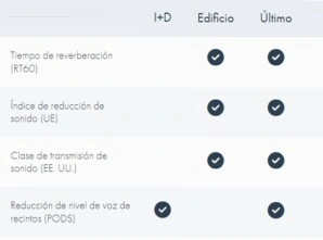 opciones camara acustica sorama CAM iV64 gimateg