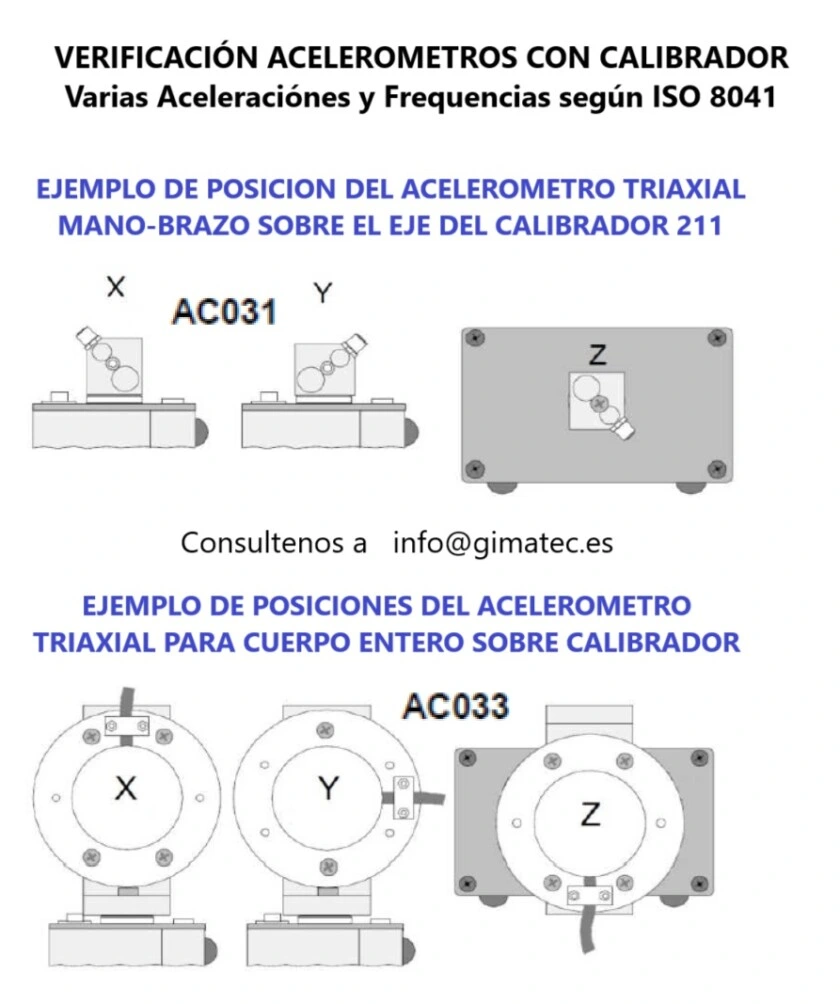 posicion acelerometros sobre calibrador CV211 venta alquiler gimateg