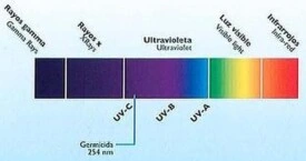esterilizacion agua UVC a 254nm BioUV GimateG